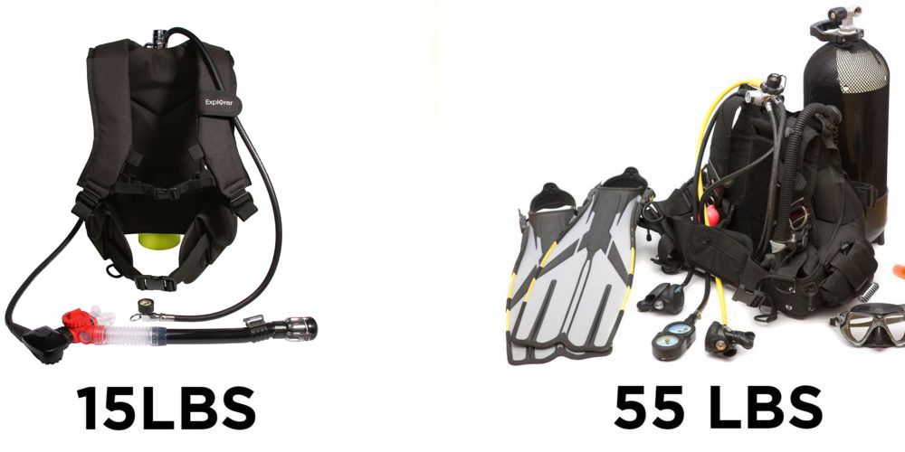 Easy Dive Kit is only 15 lbs compared to a standard SCUBA setup at around 55 lbs